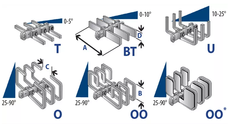 Belt Scraper Conveyor Belt Scraper Conveyor